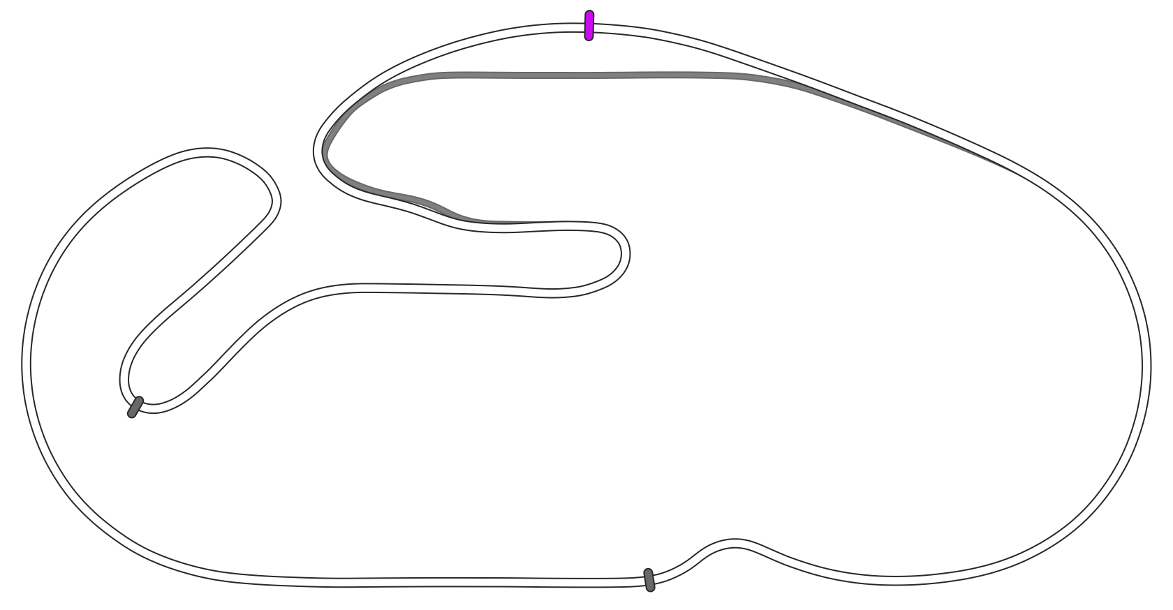 SRV Daytona 24h - Layout Imsa 2026