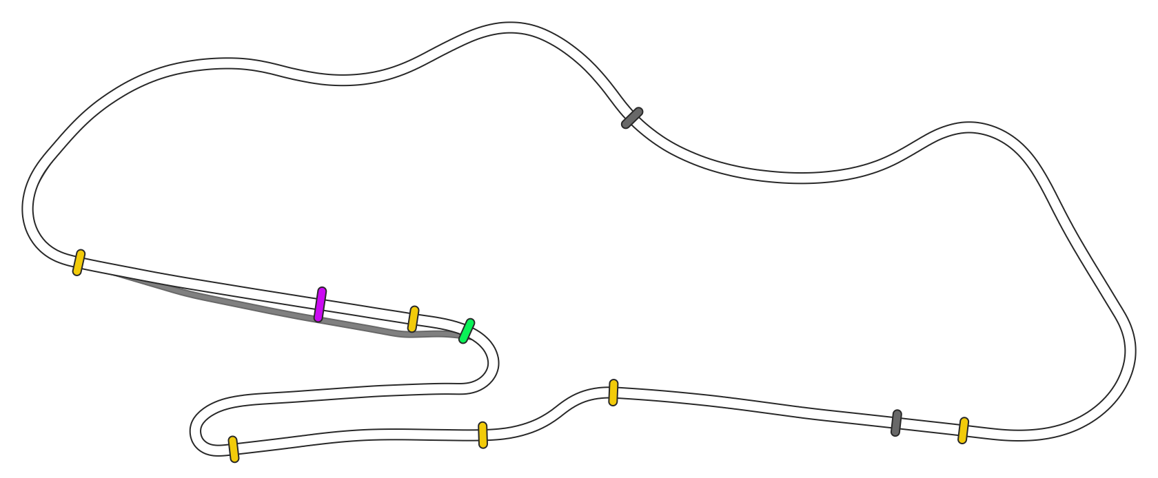 SRV Donington Park 2018 - Layout GP (3xDRS)