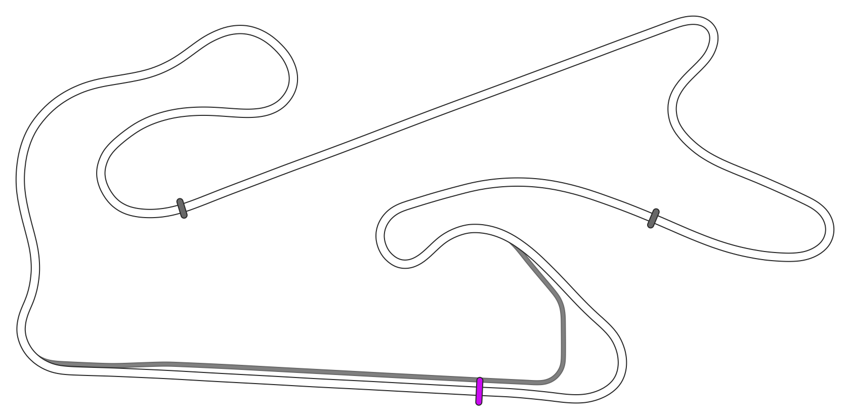 SRV Dubai Autodrome - Layout GP