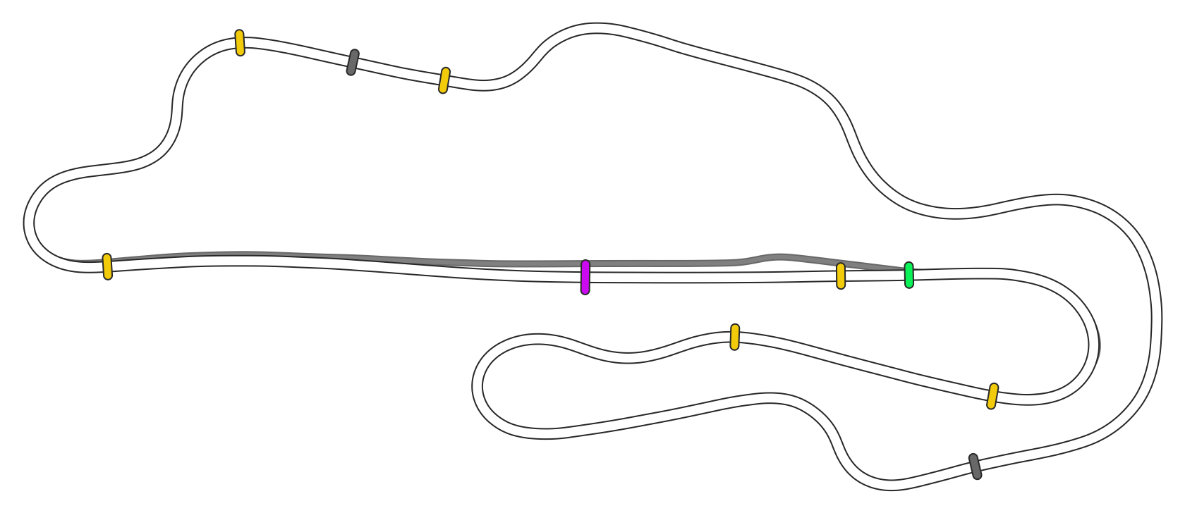 SRV Mugello Layout GP (3xDRS)