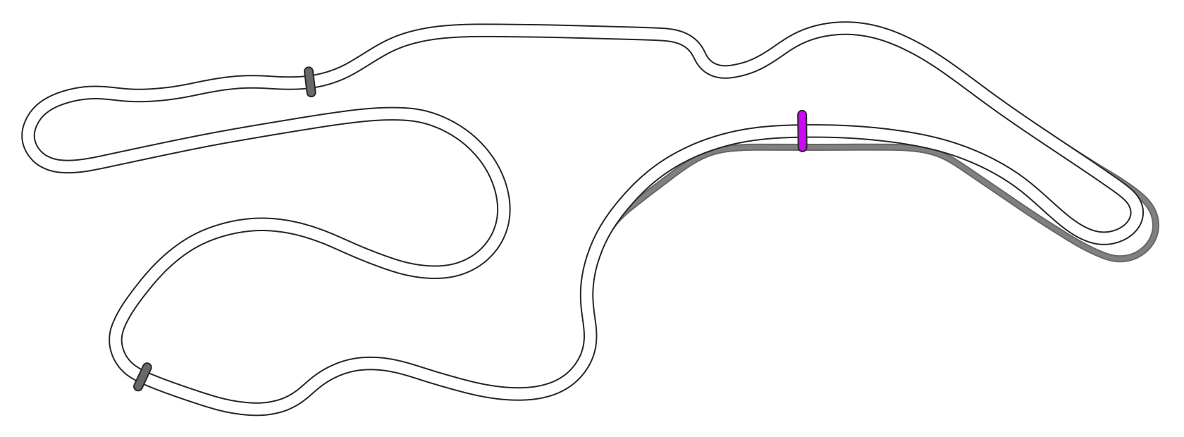 SRV Sonoma Raceway - Layout WTCC Circuit