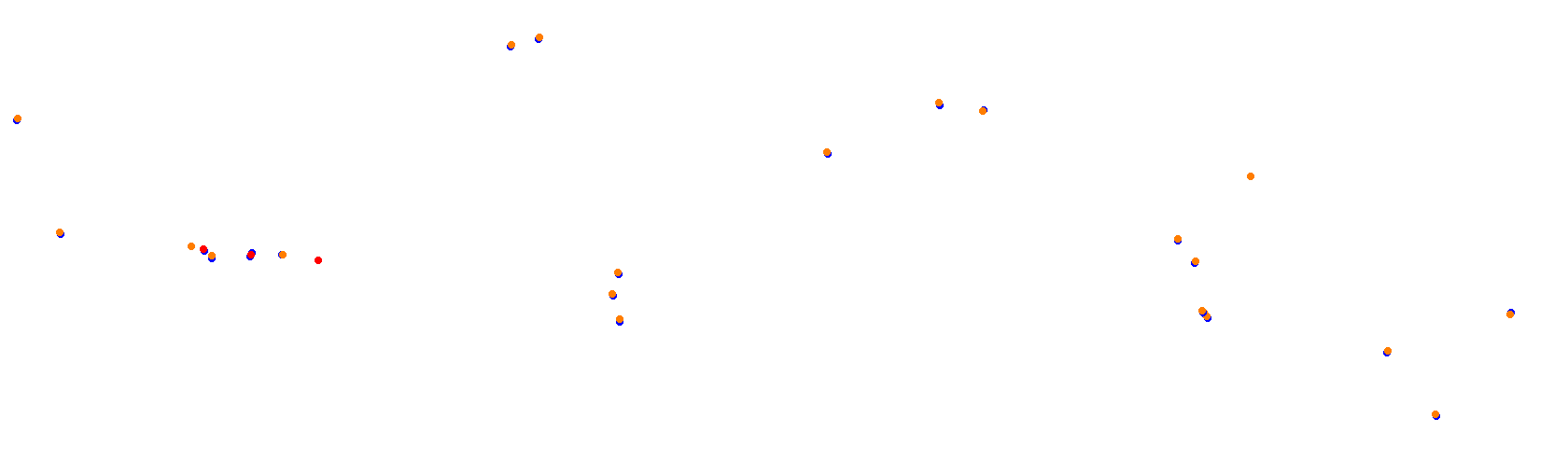 SRV Suzuka 2020 - Layout GP collisions