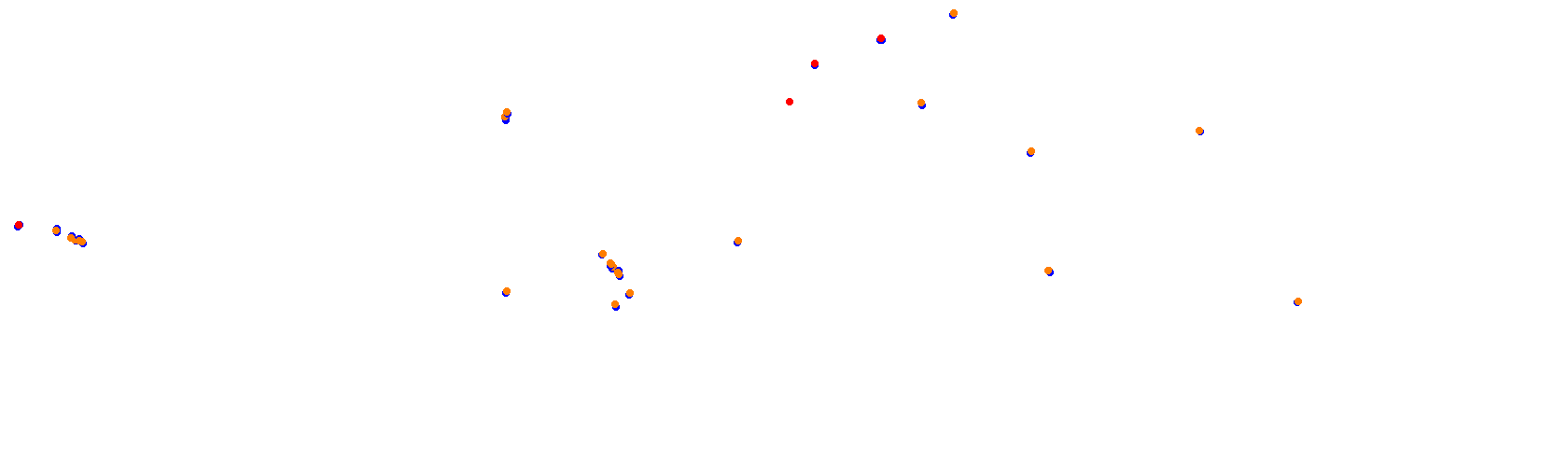 SRV Suzuka 2020 - Layout GP collisions