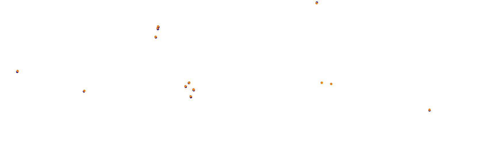 SRV Suzuka 2020 - Layout GP collisions