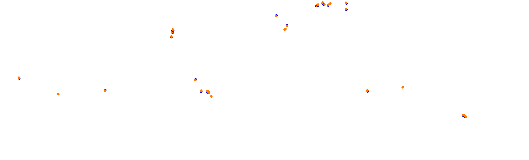 SRV Suzuka 2020 - Layout GP collisions