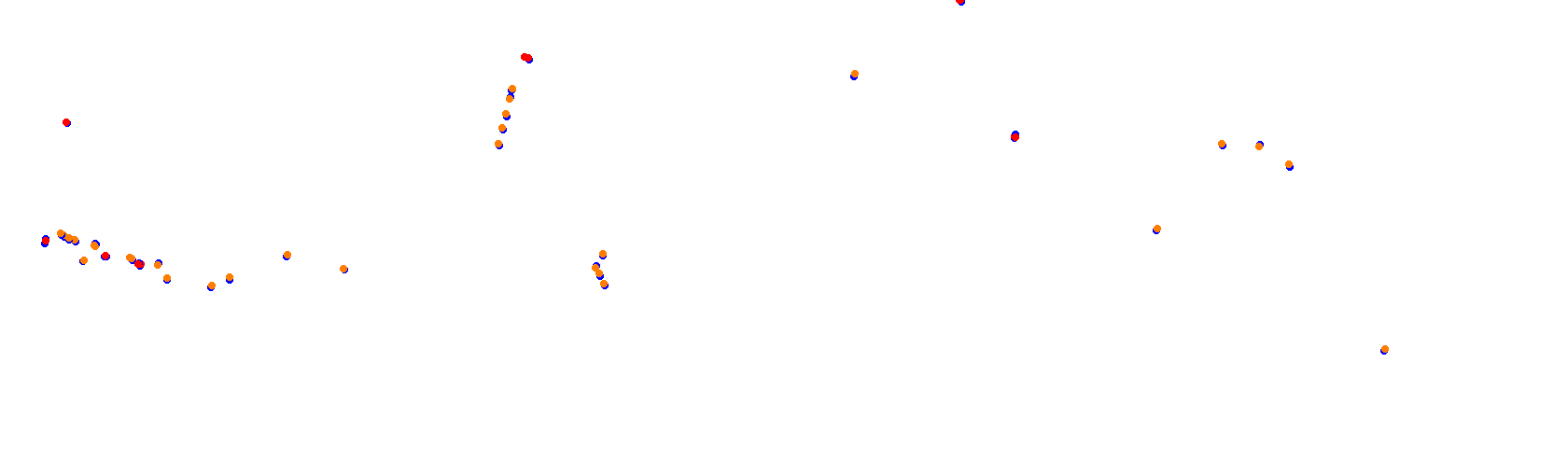 SRV Suzuka 2020 - Layout GP collisions