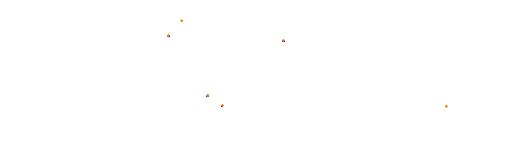 SRV Suzuka 2020 - Layout GP collisions