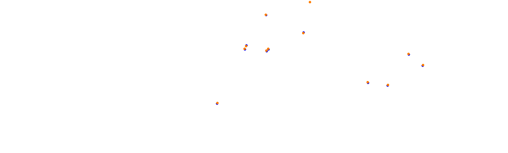 SRV Suzuka 2020 - Layout GP collisions