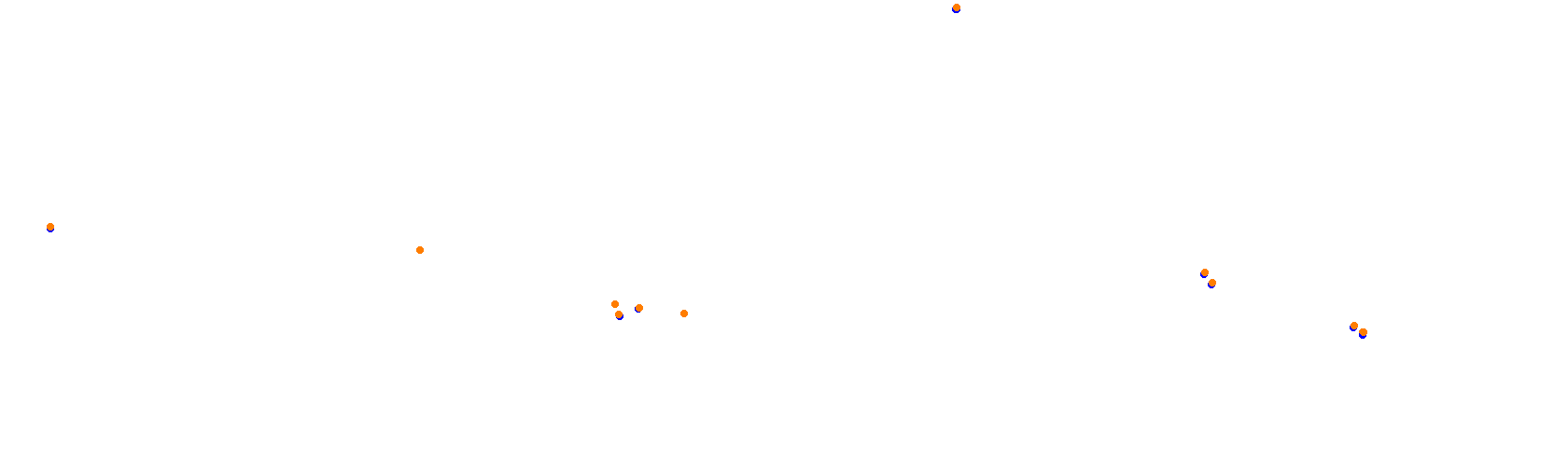 SRV Suzuka 2020 - Layout GP collisions