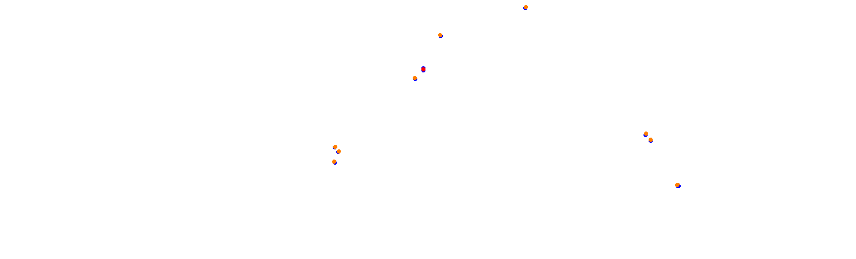 SRV Suzuka 2020 - Layout GP collisions