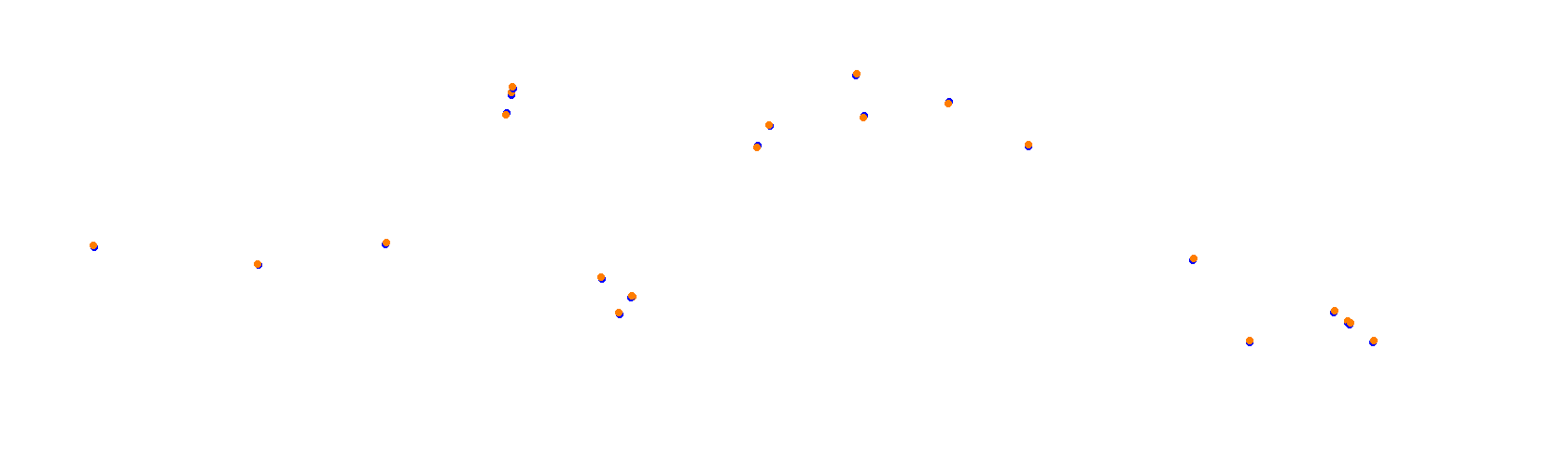 SRV Suzuka 2020 - Layout GP collisions