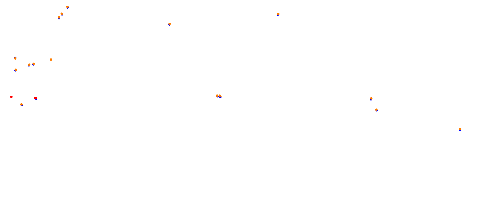 SRV Mugello Layout GP (3xDRS) collisions