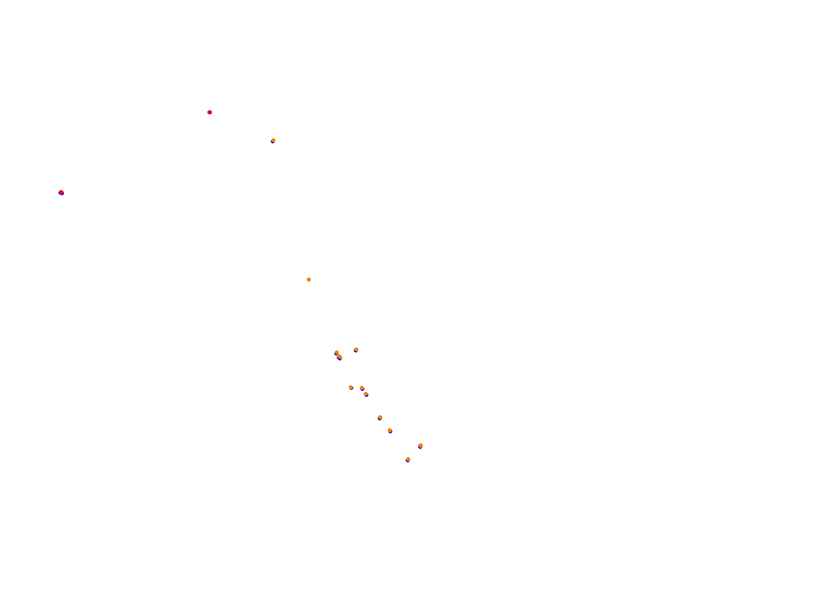 SRV Magny-Cours - Layout GP collisions