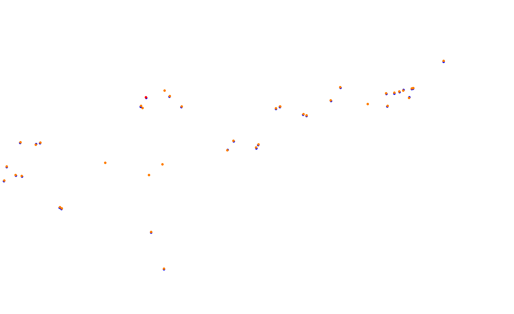 SRV Circuit of The Americas 2021 - Layout GP collisions