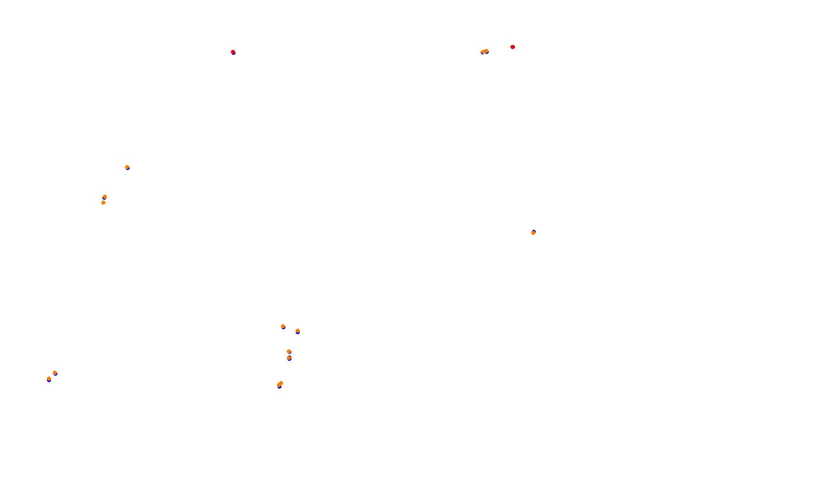 SRV Imola - Layout GP collisions