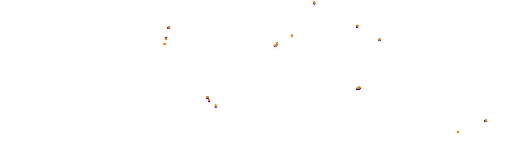 SRV Suzuka 2020 - Layout GP collisions