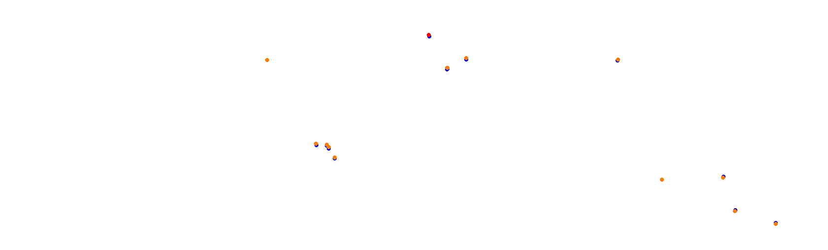 SRV Suzuka 2020 - Layout GP collisions