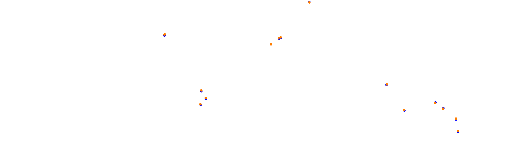 SRV Suzuka 2020 - Layout GP collisions