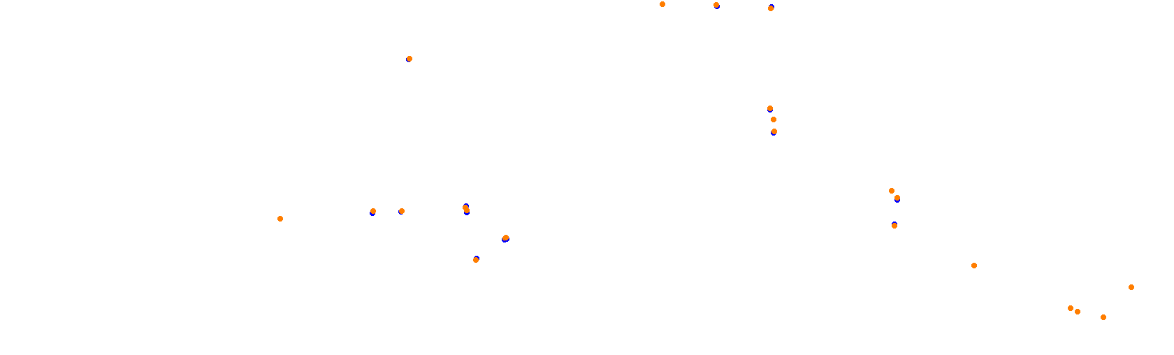 SRV Suzuka 2020 - Layout GP collisions