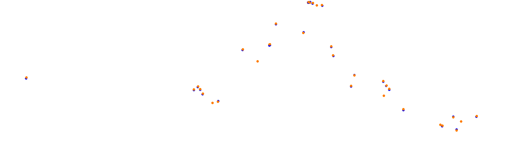 SRV Suzuka 2020 - Layout GP collisions