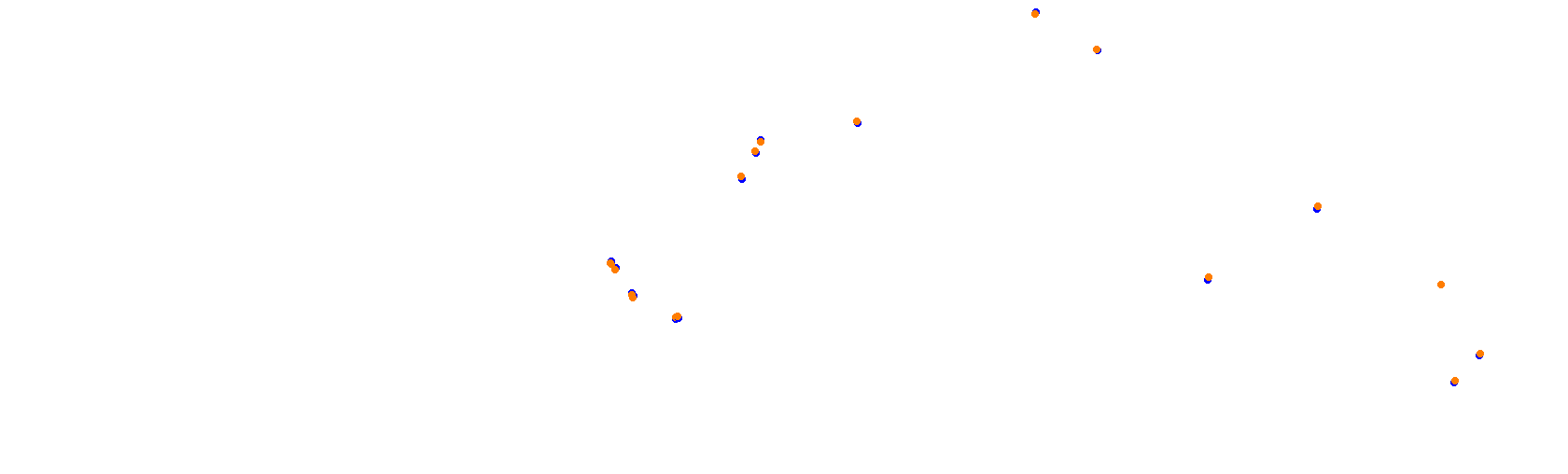 SRV Suzuka 2020 - Layout GP collisions