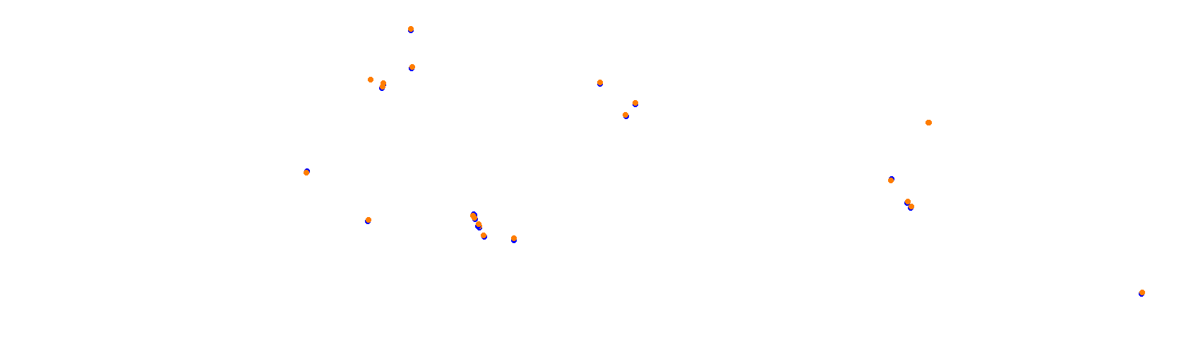 SRV Suzuka 2020 - Layout GP collisions