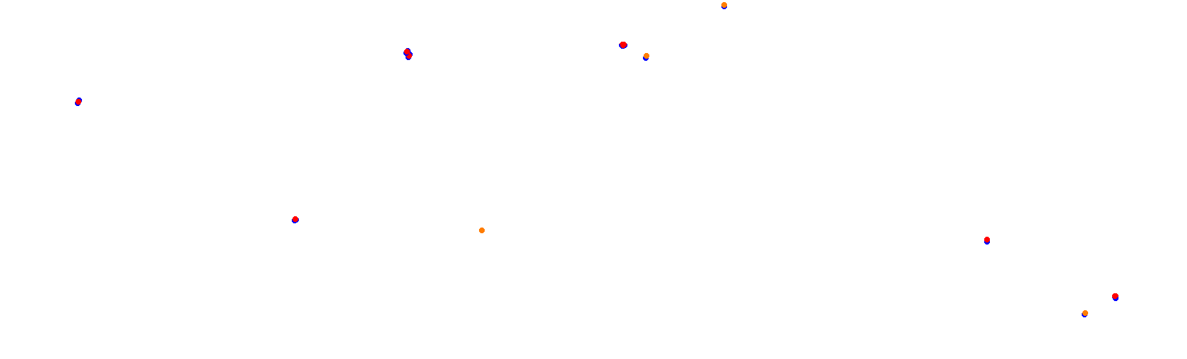 SRV Suzuka 2020 - Layout GP collisions