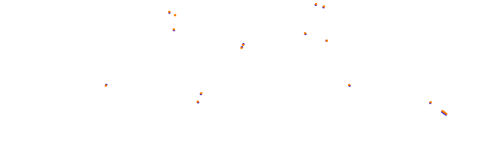 SRV Suzuka 2020 - Layout GP collisions