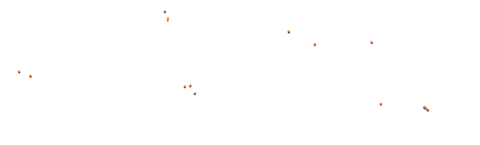 SRV Suzuka 2020 - Layout GP collisions