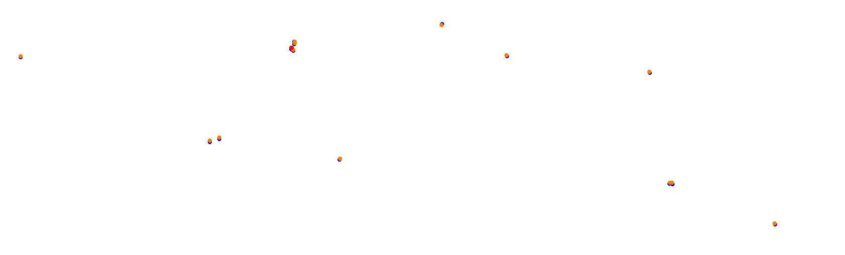 SRV Suzuka 2020 - Layout GP collisions