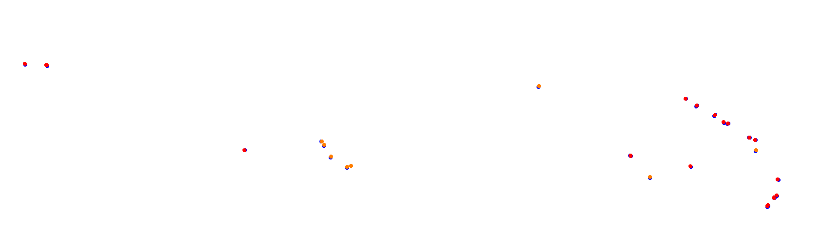 SRV Suzuka 2020 - Layout GP collisions