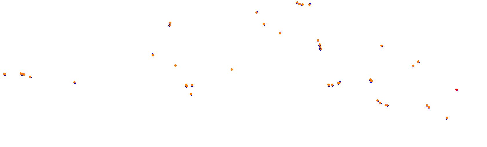 SRV Suzuka 2020 - Layout GP collisions