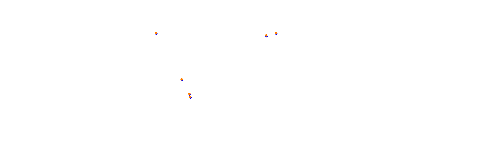 SRV Suzuka 2020 - Layout GP collisions