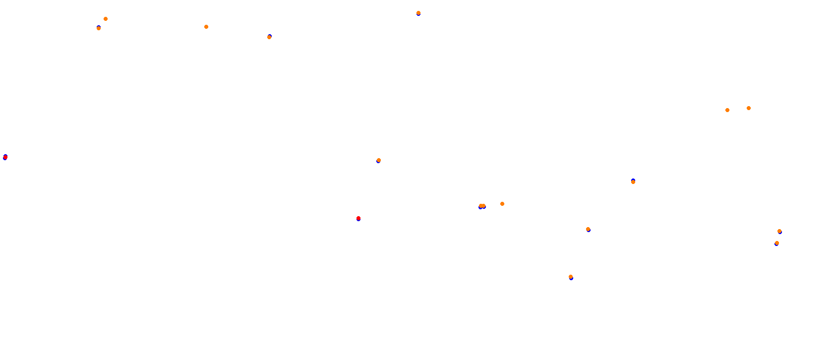 SRV Mugello Layout GP collisions