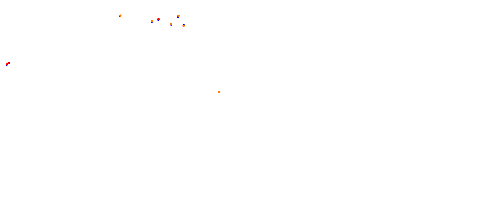 SRV Mugello Layout GP collisions