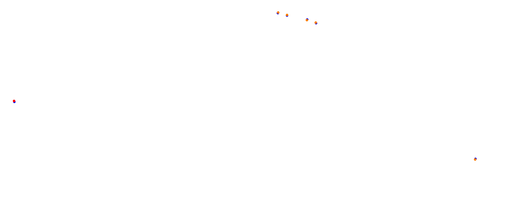 SRV Mugello Layout GP collisions