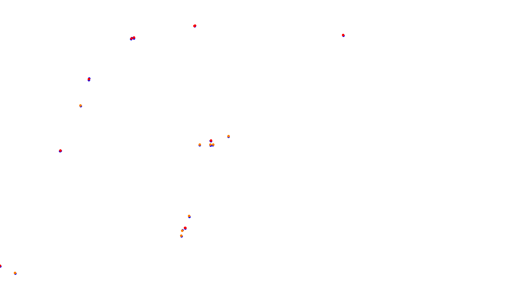 SRV Imola 2024 - Layout GP collisions