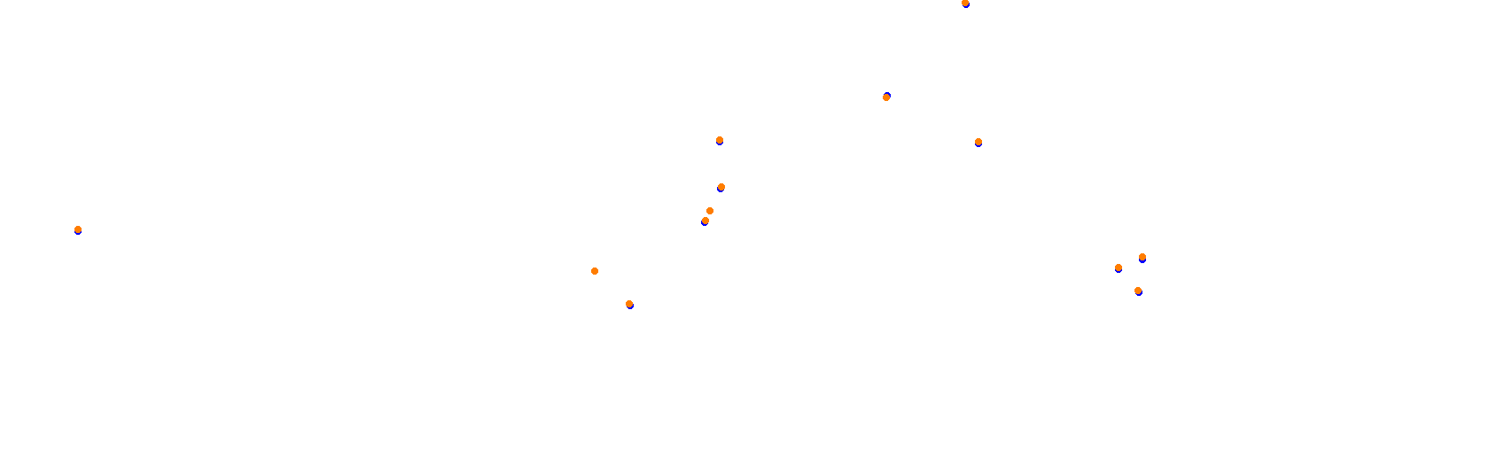 SRV Suzuka 2020 - Layout GP collisions