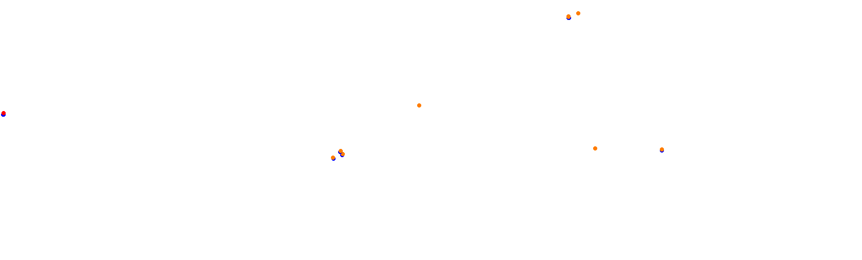 SRV Suzuka 2020 - Layout GP collisions