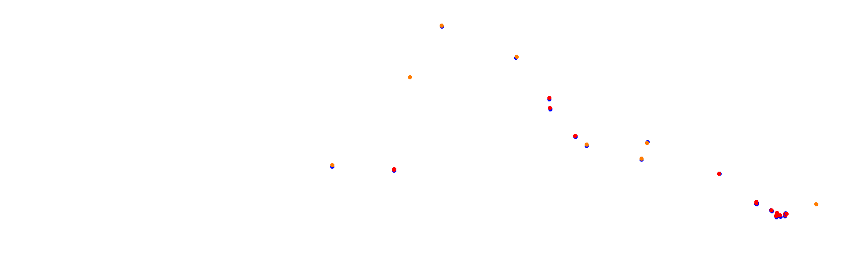 SRV Suzuka 2020 - Layout GP collisions
