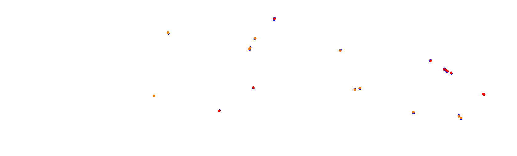 SRV Suzuka 2020 - Layout GP collisions